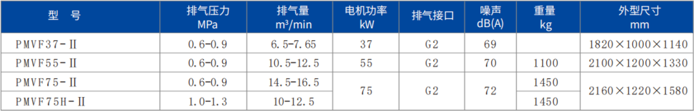 參數